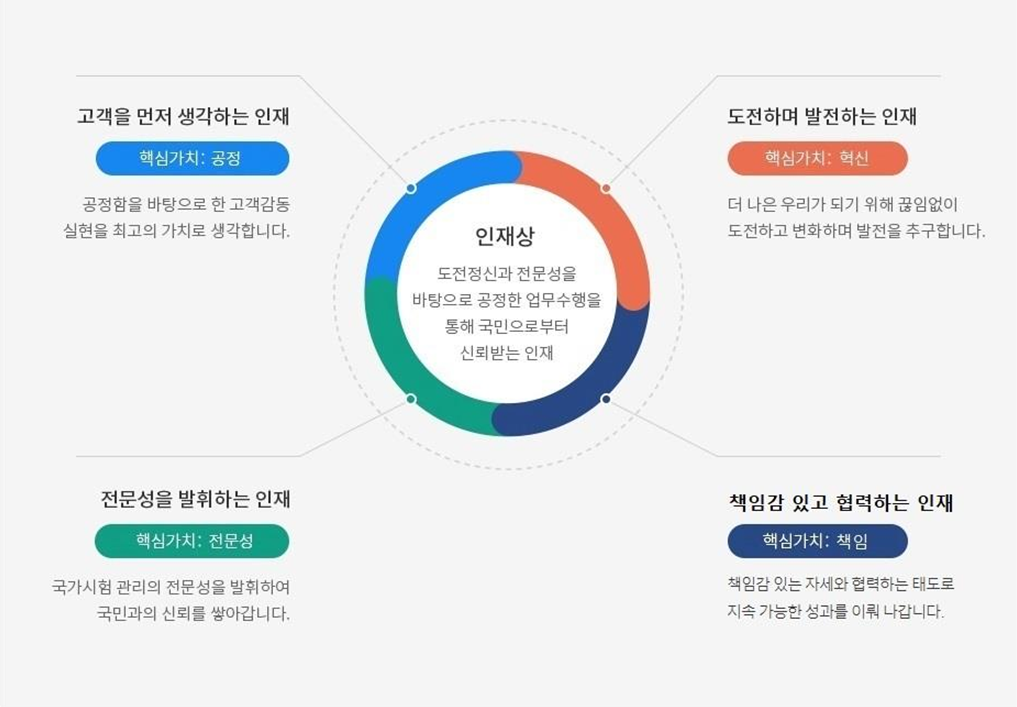 인재상